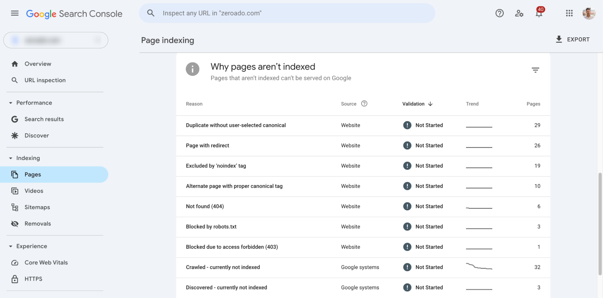 Index coverage errors as shown in Google Search Console.