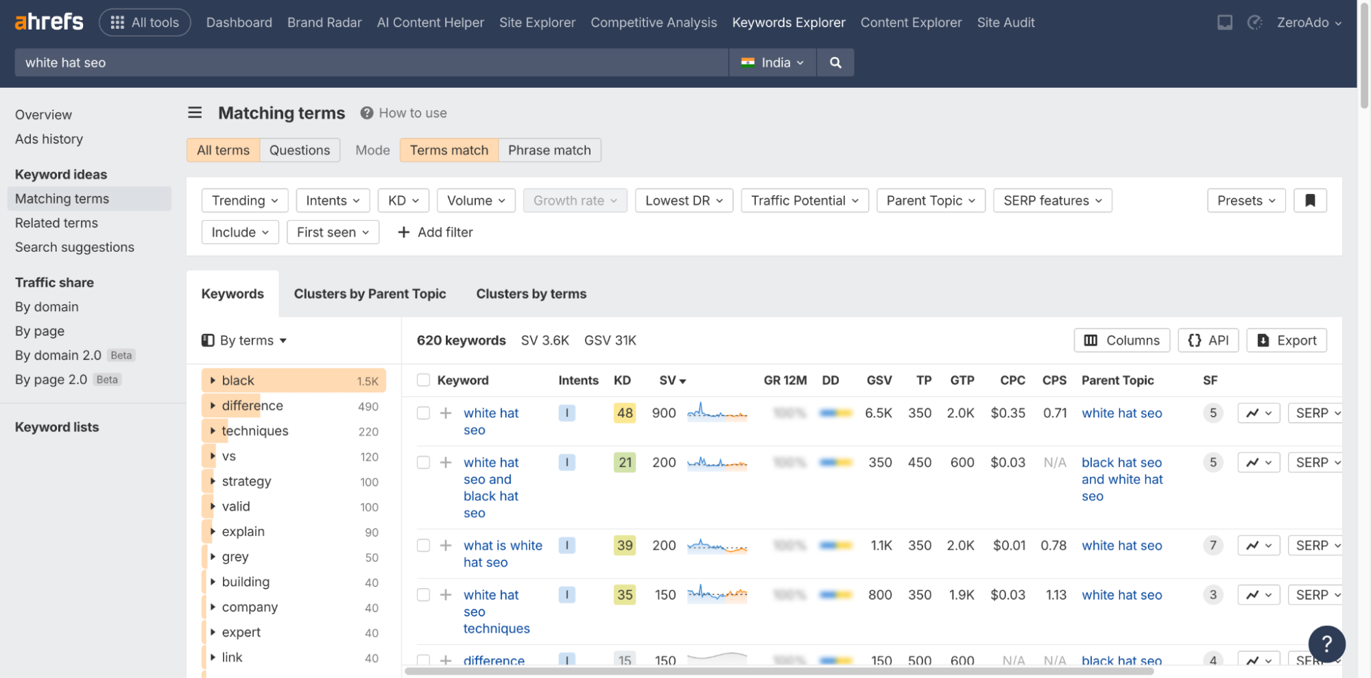 Keyword research with intent mapping for smarter SEO content.