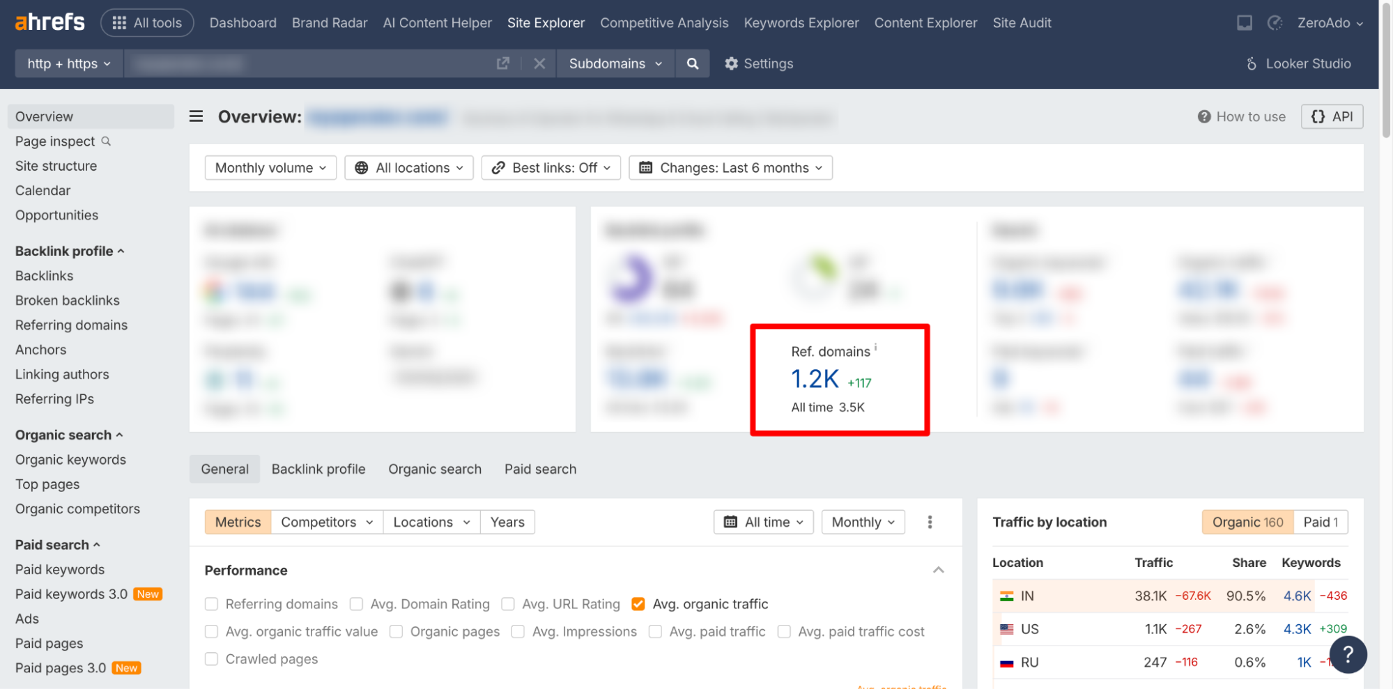 Referring domains tracked to measure backlink quality for SEO.