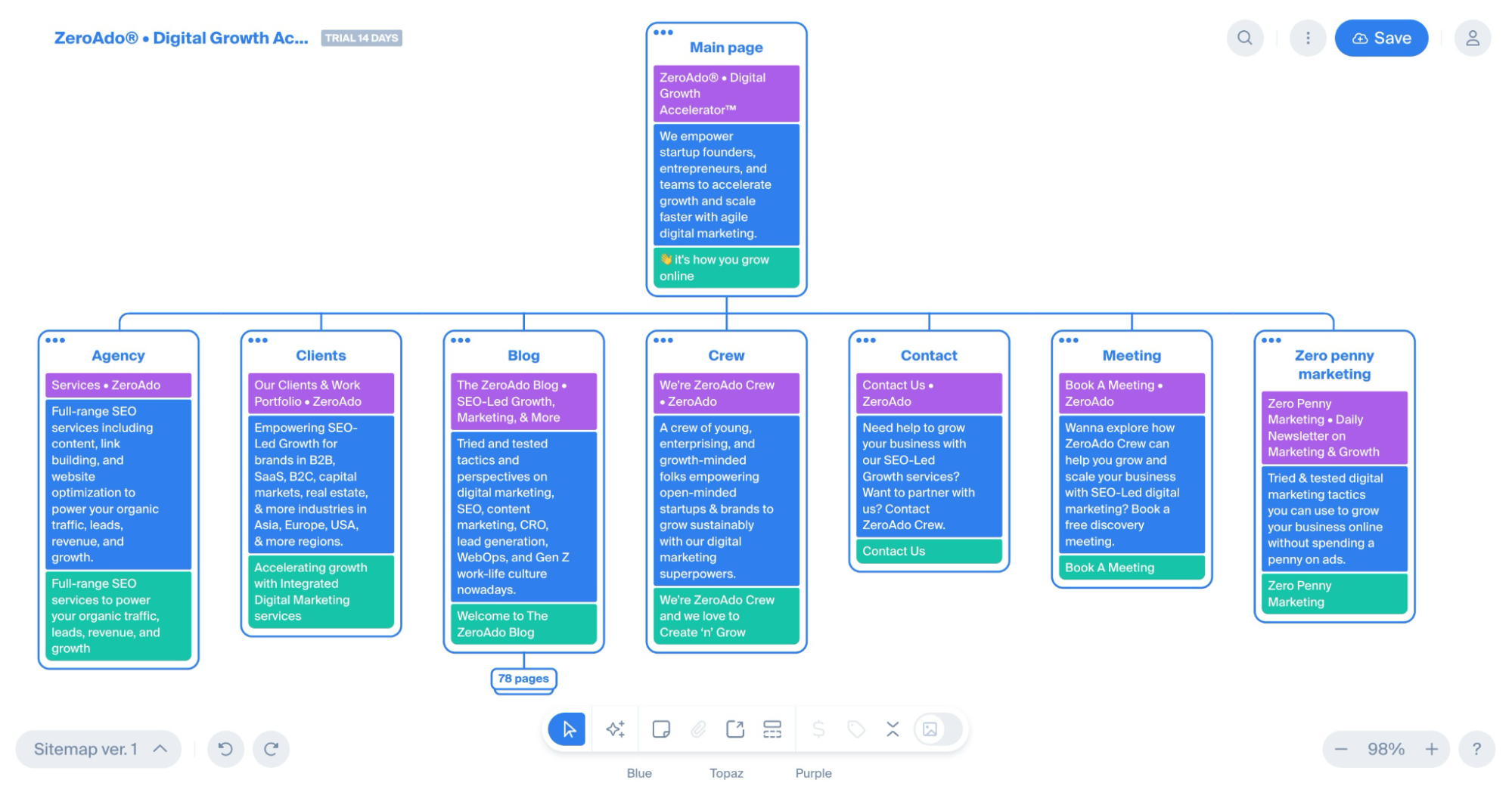 Optimize website architecture is one of the technical seo tip