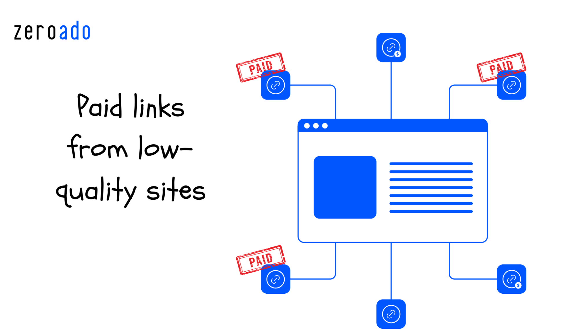 Paid links from low-quality sites can damage your SEO.