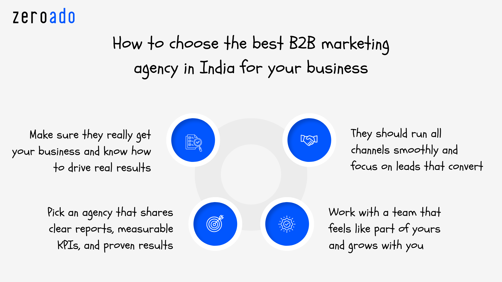 How to choose the best B2B marketing agency in India for business growth.