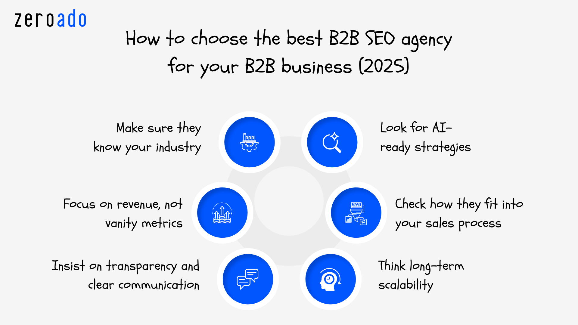 A guide on how to choose the best B2B SEO agency for your business.