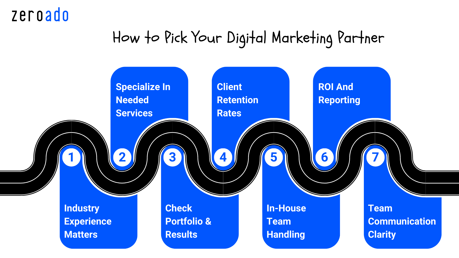 Learn from infographics how to choose the right digital marketing agency for your business.