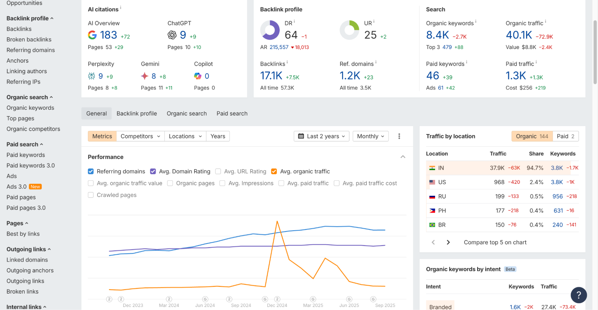 Results achieved by MyOperator through strategic SaaS SEO by ZeroAdo.