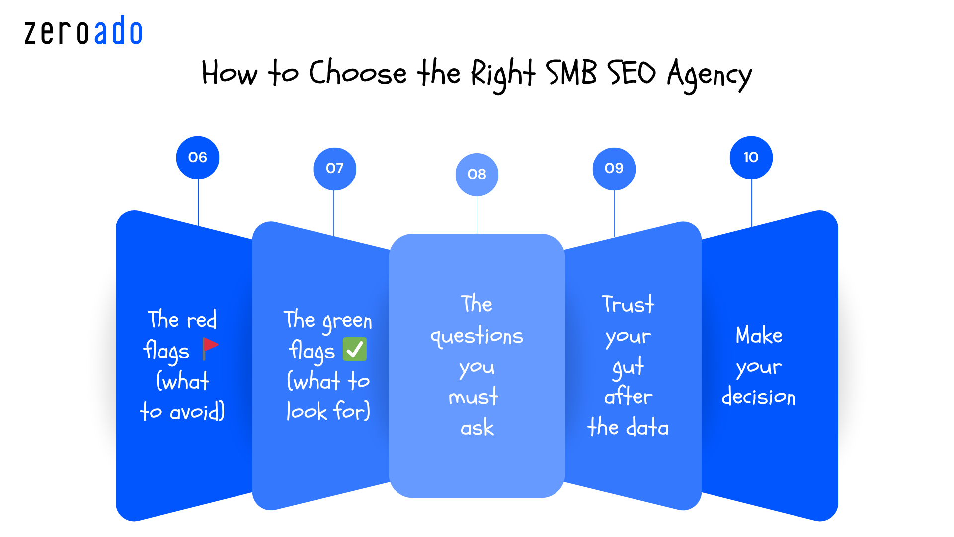 How to choose the right SEO agency for small businesses step 5 to 10.