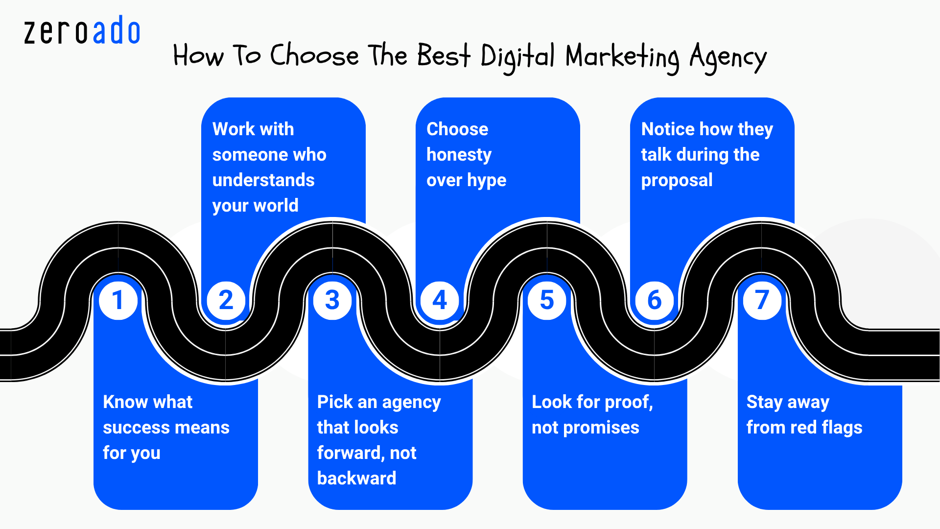 How to choose the best digital marketing agency in Bangalore for your business.