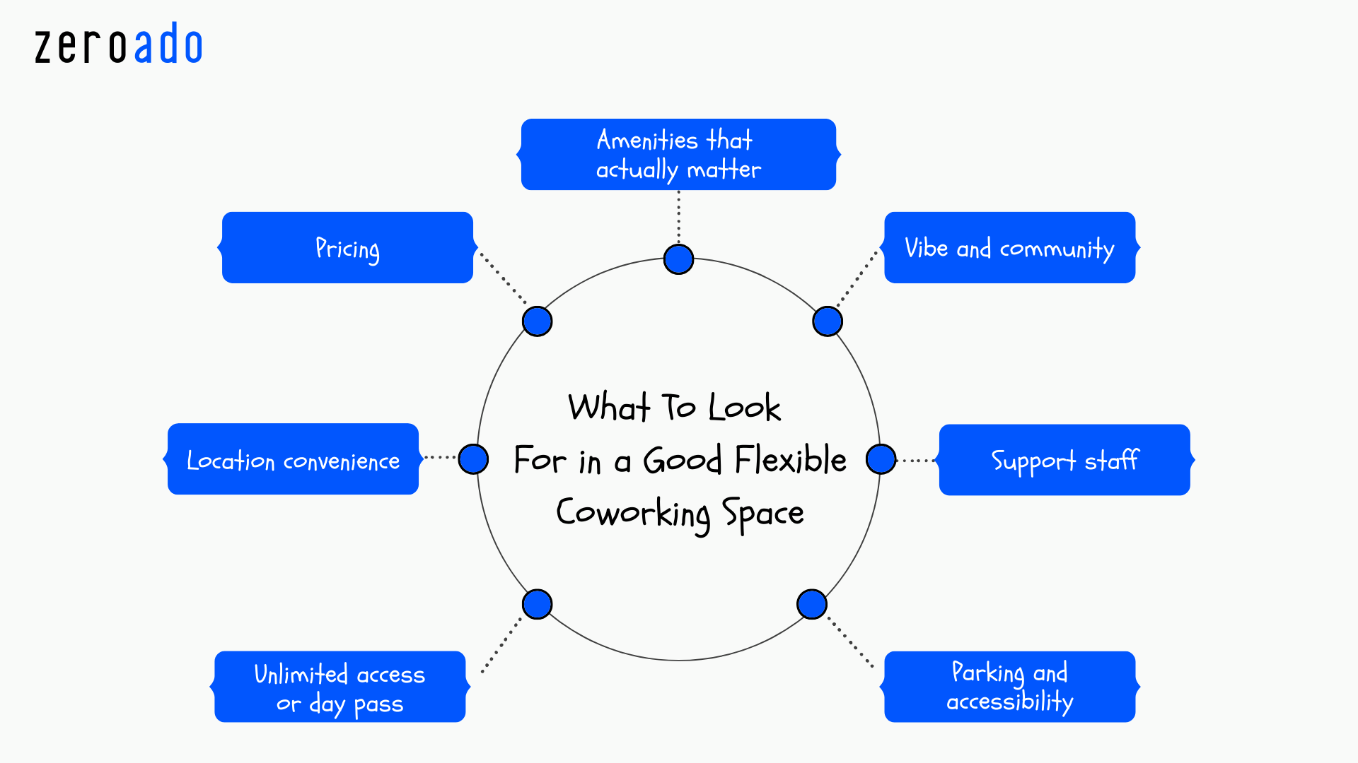 What to look for in a good flexible coworking space in Bangalore with shared coworking and flexible desk options.