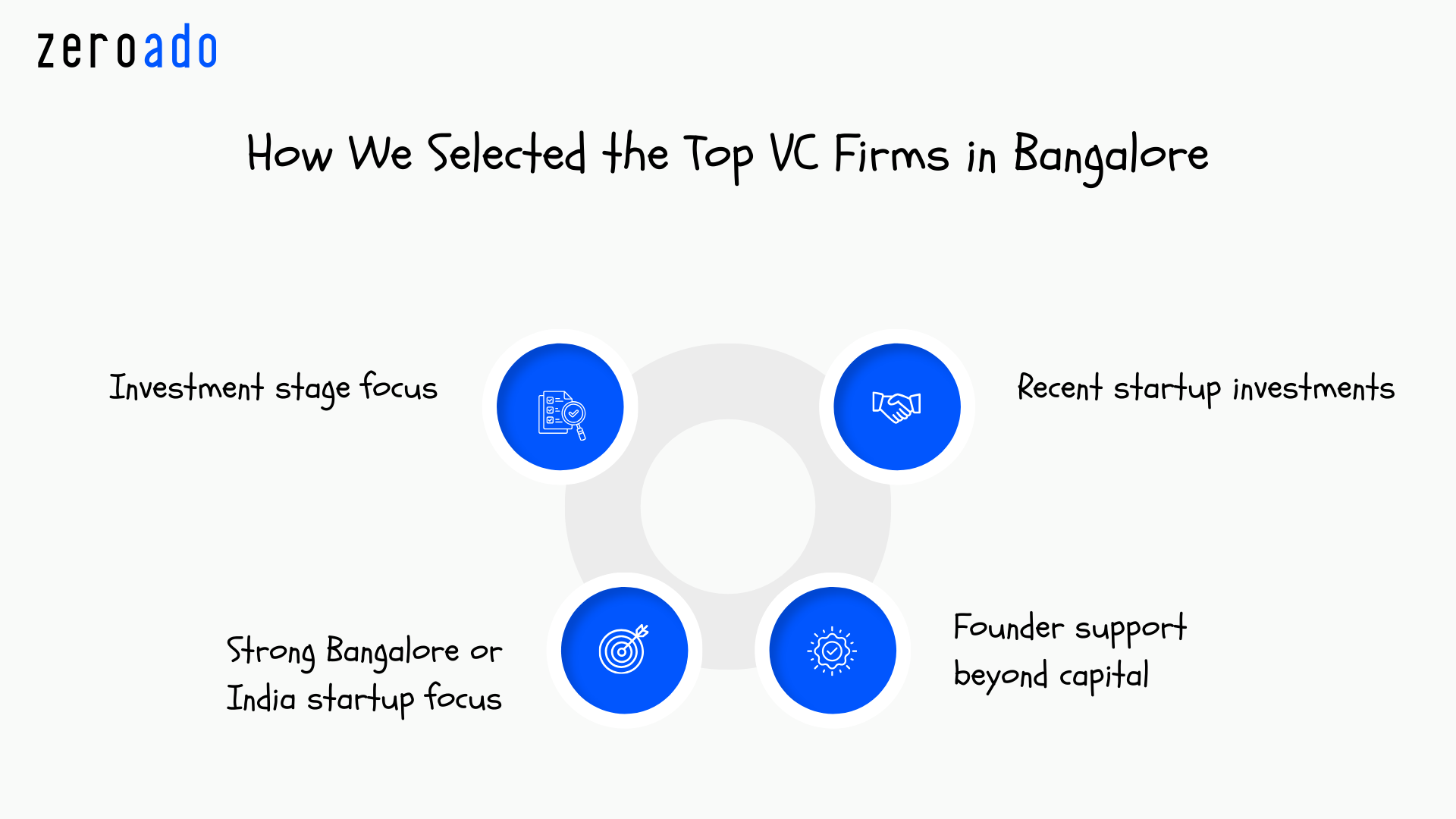 How we selected the top venture capital firms in Bangalore for startups and founders.