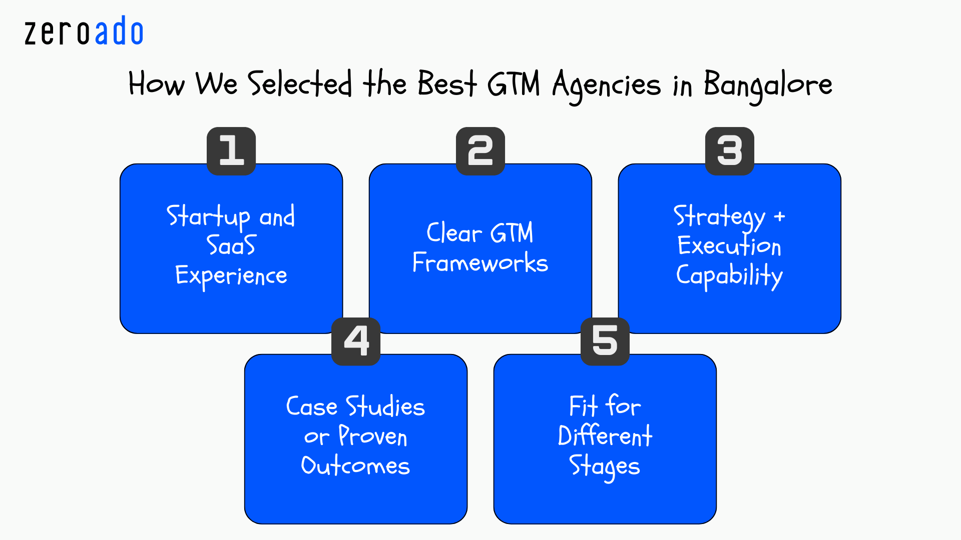 Criteria used to select the best GTM agencies in Bangalore.