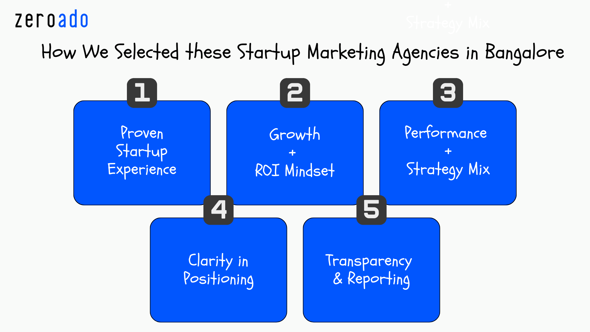 Digital marketing agency for startups in Bangalore selection criteria.