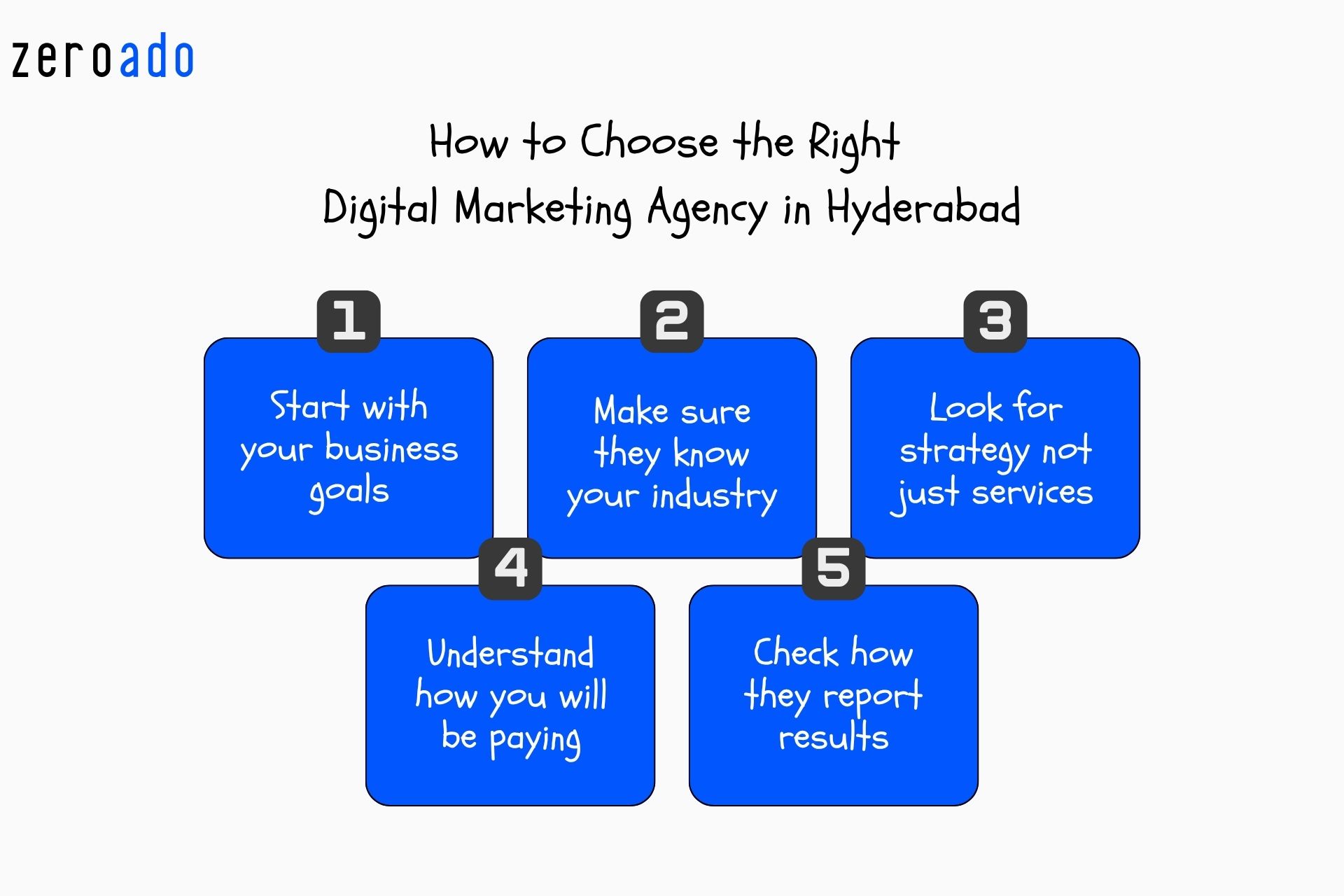 Best digital marketing agency in Hyderabad selection guide for businesses.
