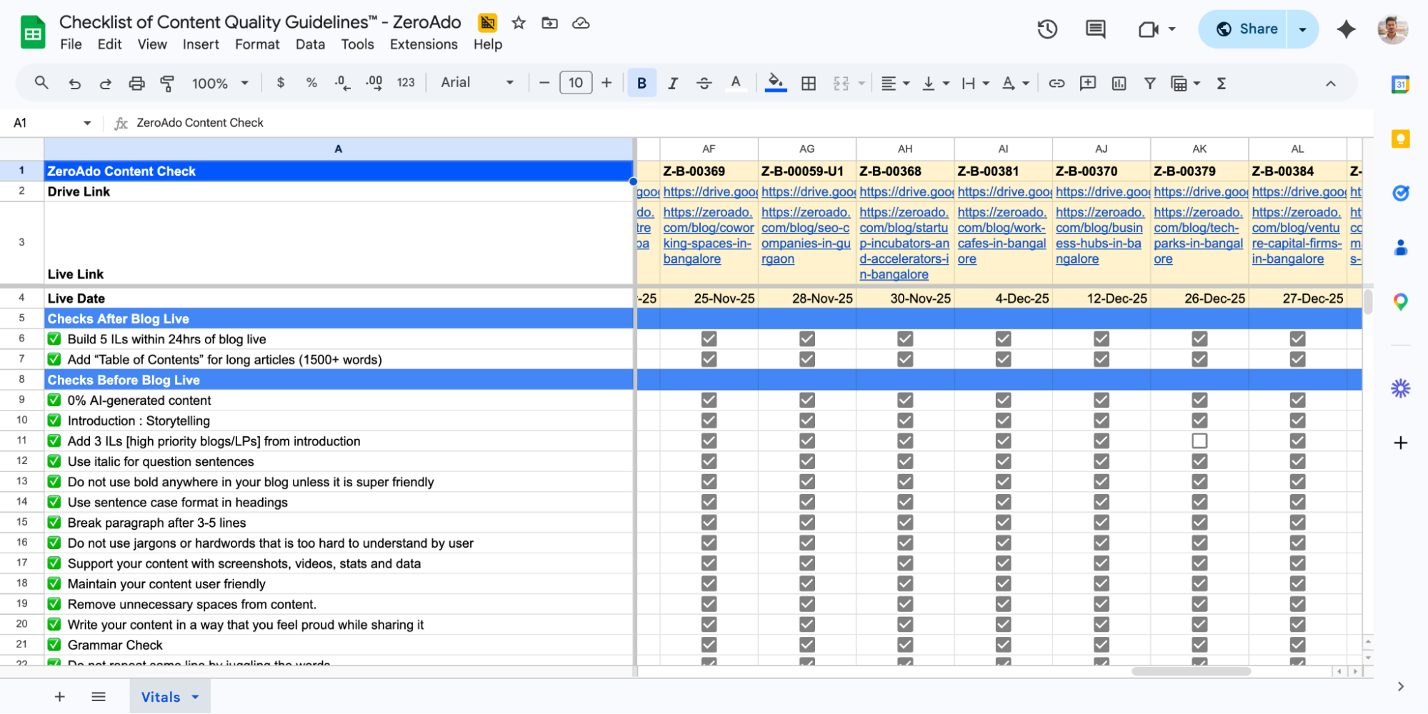 ZeroAdo Content Quality Guidelines™ for generative engine optimization and AI SEO services.